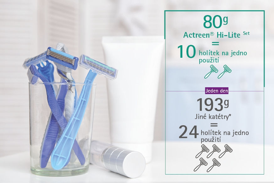 * Příklad výpočtu: hmotnost na základě použití pěti intermitentních katétrů denně při porovnání katetru Actreen® s průměrnou hmotností vybraných konkurenčních produktů.