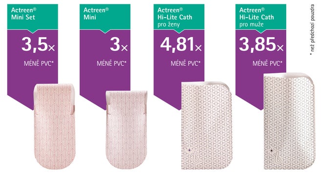 Příklad výpočtu Actreen a PVC.