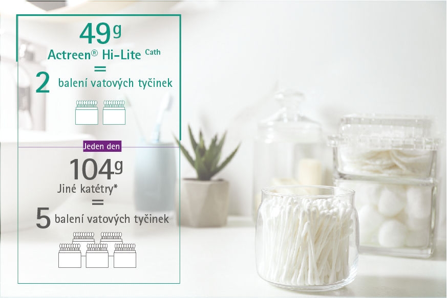 * Příklad výpočtu: hmotnost na základě použití pěti intermitentních katétrů denně při porovnání přípravku Actreen® se srovnatelným konkurenčním produktem.