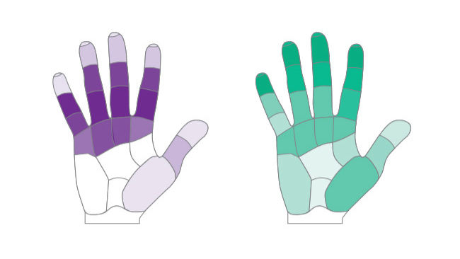 Ergonomie AESCULAP Aicon®