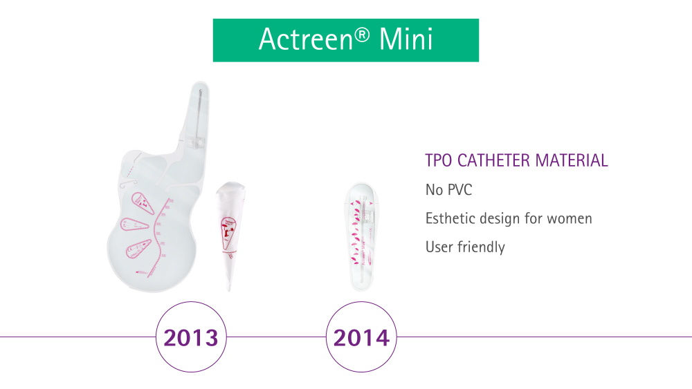 Materiál katétru Actreen Mini TPO 2013 a 2014