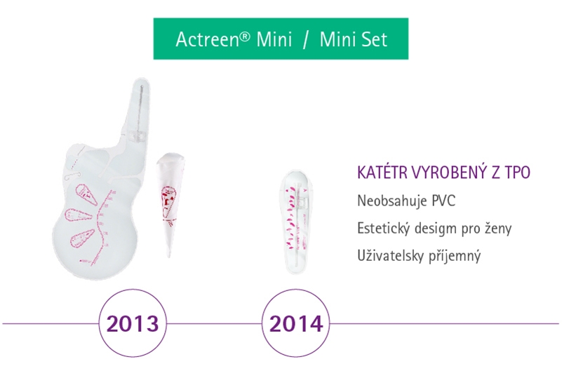 Materiál katétru Actreen Mini TPO 2013 a 2014