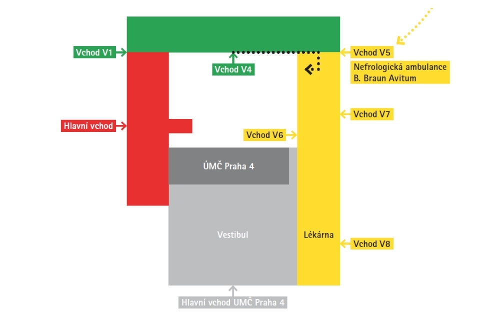 Image Gallery_NEW 1000x660 - nefro_Praha budejovicka