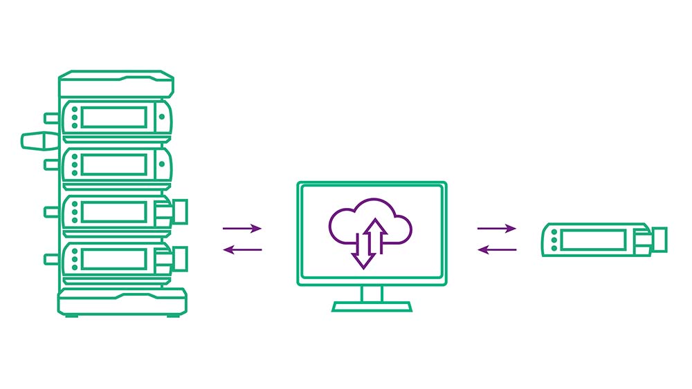 Bezdrátové aktualizace jednotlivých pump souběžně s pomocí aplikace Onlinesuite plus