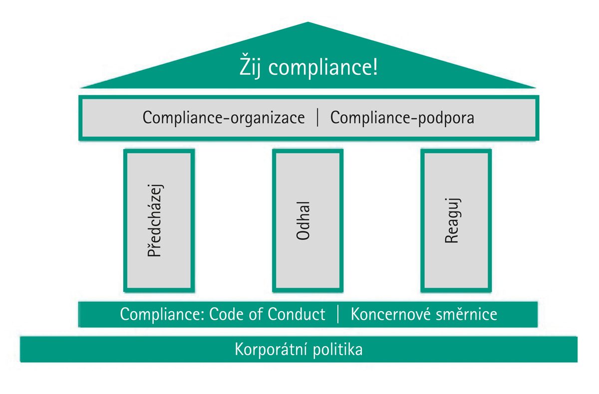 live compliance CZ.indd