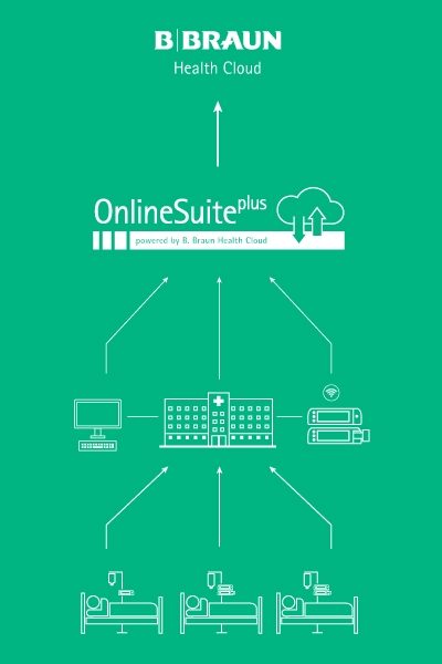 OnlineSuiteplus network in hospital
